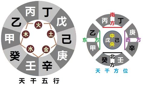 天干克|十天干的阴阳五行和冲克关系